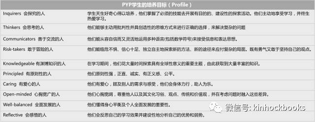 http://mmbiz.qpic.cn/mmbiz_png/yyTJuqICYgIpHlBUDicIz9HUXGzRcT3R8ia4OVibfHlH37w4OmWCQbIvdur1GmARicfDHwC3B1WTLic6EWc0rxnDfBw/640?wx_fmt=png&wxfrom=5&wx_lazy=1