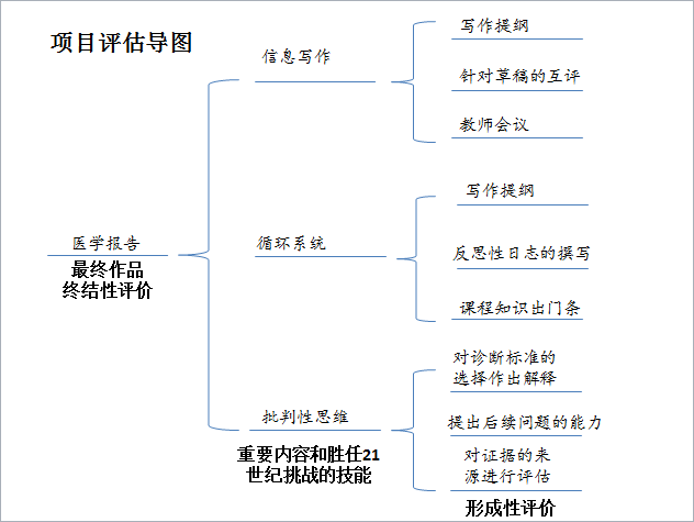 http://mmbiz.qpic.cn/mmbiz_png/w0v5qeKiawmJt6QKAeZbAslL9ZjIxVRU9oQzT1FERricIODyBh2OFll6zGSibU3F8fmhwgrV685ZwN110GgmjFZ4g/640?wx_fmt=png&wxfrom=5&wx_lazy=1